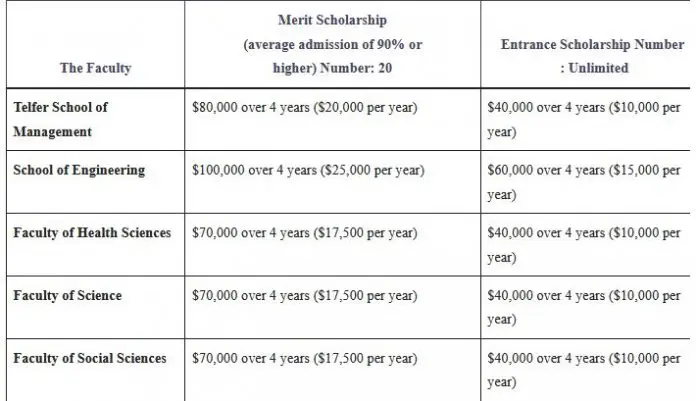 University Of Ottawa African Scholarships